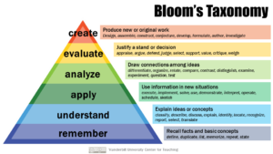 blooms_taxonomy-300x169